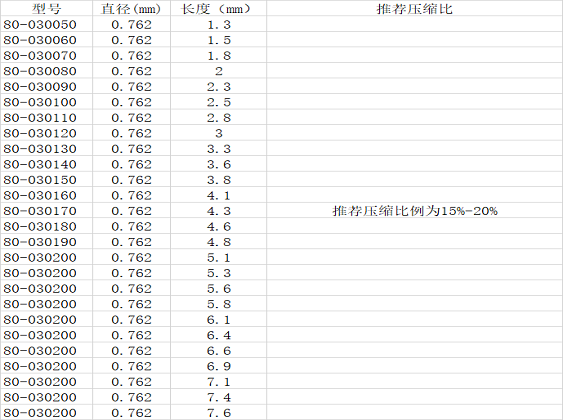 0.762毛纽扣