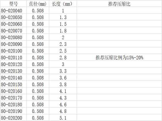0.508毛纽扣