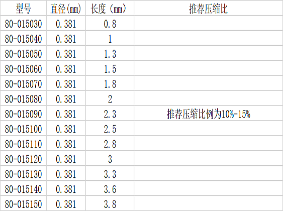 0.381毛纽扣