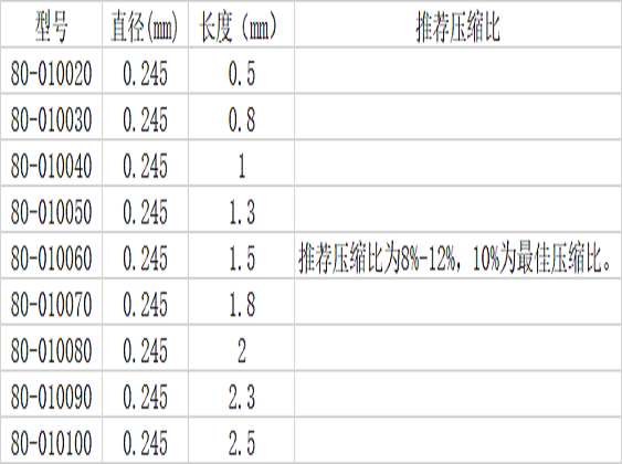 0.245毛纽扣